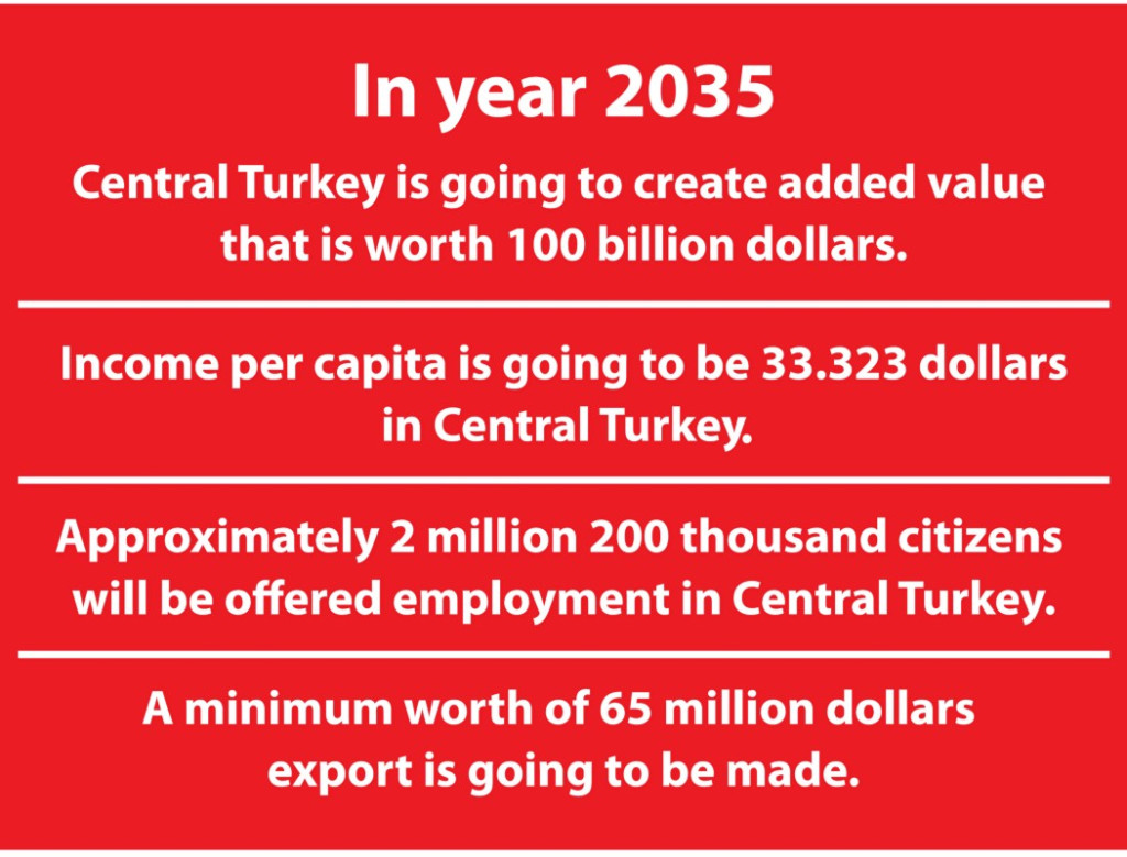 MerkezProjeCHP2